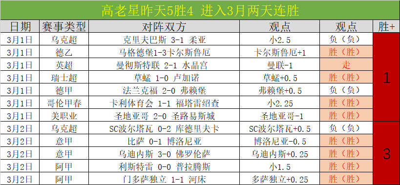 大乐透期号,专家推荐,内巴切主场,雪缘园足球比分网,有限公司官网,平台入口,足球比分,即时比分,比分直播