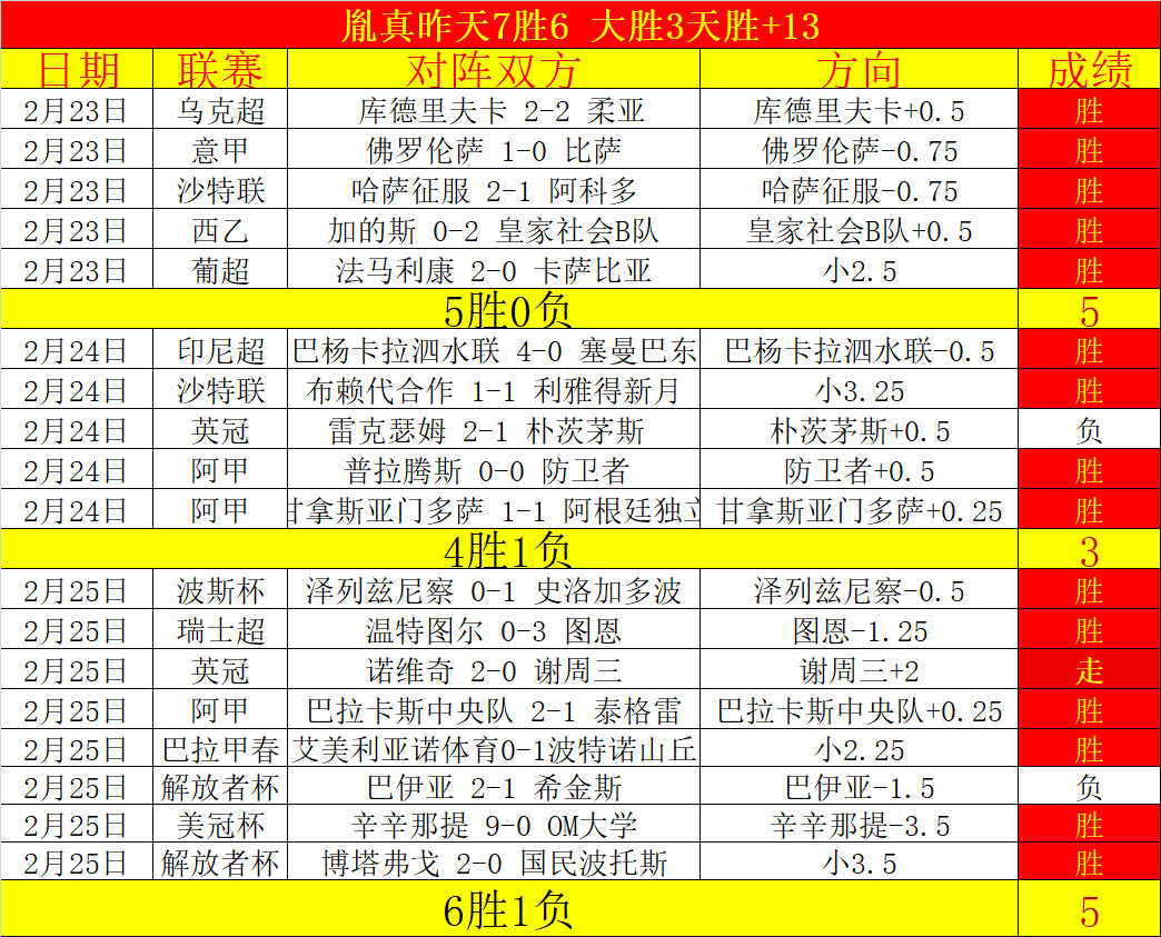 澳超,专家深度分,规律捕捉期,雪缘园足球比分网,有限公司官网,平台入口,足球比分,即时比分,比分直播
