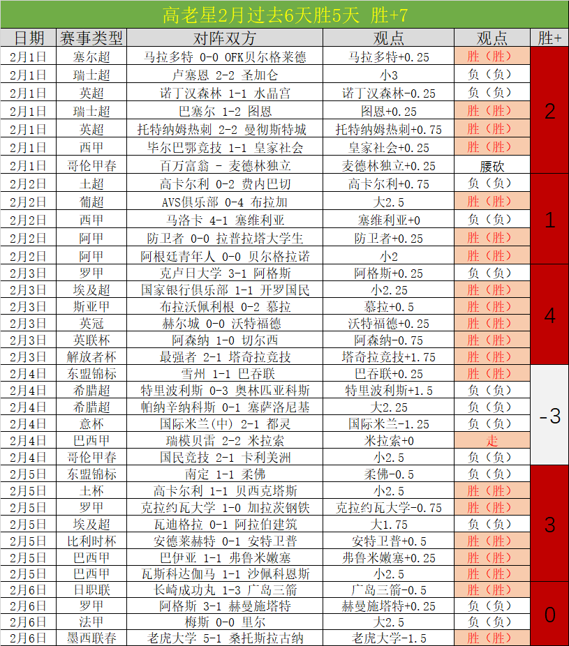 王曼昱勇夺,乒乓球亚洲,杯女子单打,雪缘园足球比分网,有限公司官网,平台入口,足球比分,即时比分,比分直播