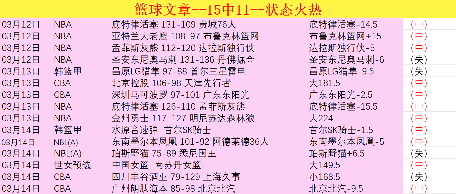 快船附加赛,对决勇士,专家分析质,雪缘园足球比分网,有限公司官网,平台入口,足球比分,即时比分,比分直播