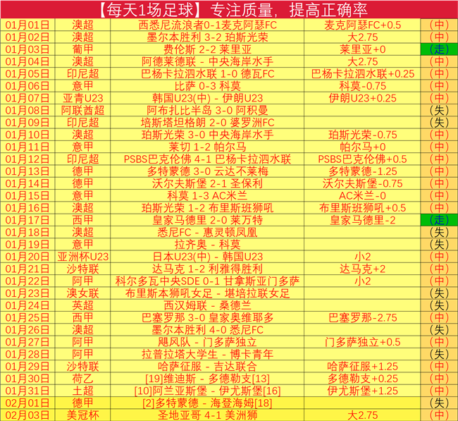 曼城新赛季,惊艳开局,切尔西波切,雪缘园足球比分网,有限公司官网,平台入口,足球比分,即时比分,比分直播