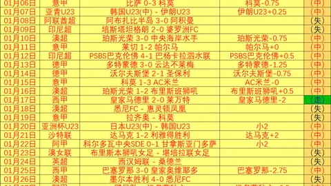 曼城新赛季惊艳开局，切尔西波切蒂诺面临考验
